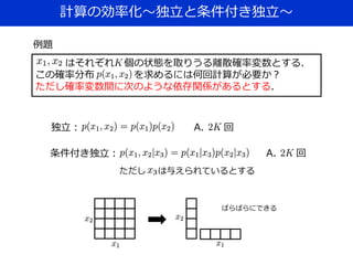 計算の効率化～独立と条件付き独立～
独立：
条件付き独立：
例題
A. 回
A. 回
ただし は与えられているとする
はそれぞれ 個の状態を取りうる離散確率変数とする．
この確率分布 を求めるには何回計算が必要か？
ただし確率変数間に次のような依存関係があるとする．
ばらばらにできる
 