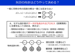 矢印の向きはどうやって決める？
一般に同時分布の因数分解は一意には定まらない
Ａ．モデル設計者がデータが生成されるプロセス（因果関係）
に注意を払って決める．例えば：
・現時刻の状態は一つ前の状態に応じて決まる（前時刻→現時刻）
・対象の状態に応じて観測値が生成される（内部状態→観測値）
潜在変数（位置など）
物体追跡の例：
観測値（画像特徴など）
？
＊データ数値だけから矢印の向きが決めること（因果推定）は非常に難しいと思われる．
一般には矢印の向きを決めるためには，補助的な知識（時間先行性など）が必要である．
一つ前の位置に依存して今の位置が決まる
今の位置に依存して画像上の見えが決まる
 