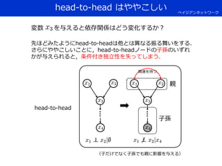 head-to-head はややこしい
head-to-head
変数 を与えると依存関係はどう変化するか？
先ほどみたようにhead-to-headは他とは異なる振る舞いをする．
さらにややこしいことに，head-to-headノードの子孫のいずれ
かが与えられると，条件付き独立性を失ってしまう．
親
子孫
ベイジアンネットワーク
…
（子だけでなく子孫でも親に影響を与える）
関連を持つ
…
 