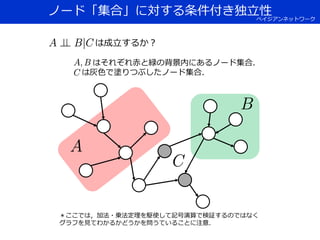 ノード「集合」に対する条件付き独立性
は成立するか？
はそれぞれ赤と緑の背景内にあるノード集合．
は灰色で塗りつぶしたノード集合．
＊ここでは，加法・乗法定理を駆使して記号演算で検証するのではなく
グラフを見てわかるかどうかを問うていることに注意．
ベイジアンネットワーク
 
