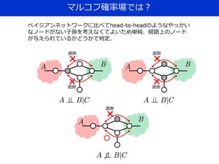マルコフ確率場では？
遮断
遮断
×
×
ベイジアンネットワークに比べてhead-to-headのようなやっかい
なノードがない子孫を考えなくてよいため単純．経路上のノード
が与えられているかどうかで判定．
遮断
遮断
×
×
遮断
×
 