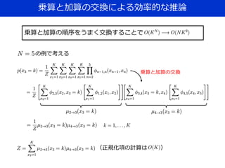 乗算と加算の交換による効率的な推論
の例で考える
乗算と加算の交換
乗算と加算の順序をうまく交換することで
（正規化項の計算は ）
 