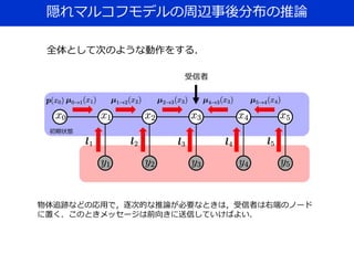 隠れマルコフモデルの周辺事後分布の推論
全体として次のような動作をする．
初期状態
受信者
物体追跡などの応用で，逐次的な推論が必要なときは，受信者は右端のノード
に置く．このときメッセージは前向きに送信していけばよい．
 