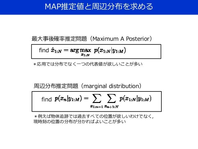 グラフィカルモデル入門