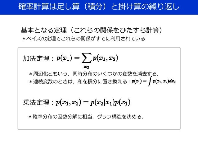 グラフィカルモデル入門