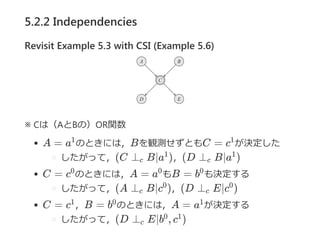 5.2.2 Independencies
Revisit Example 5.3 with CSI (Example 5.6)
※ Cは（AとBの）OR関数
A = a のときには，Bを観測せずともC = c が決定した
したがって，(C ⊥ B∣a )，(D ⊥ B∣a )
C = c のときには，A = a もB = b も決定する
したがって，(A ⊥ B∣c )，(D ⊥ E∣c )
C = c ，B = b のときには，A = a が決定する
したがって，(D ⊥ E∣b , c )
1 1
c
1
c
1
0 0 0
c
0
c
0
1 0 1
c
0 1
 