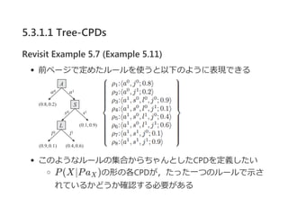 5.3.1.1 Tree-CPDs
Revisit Example 5.7 (Example 5.11)
前ページで定めたルールを使うと以下のように表現できる
このようなルールの集合からちゃんとしたCPDを定義したい
P(X∣Pa )の形の各CPDが，たった一つのルールで示さ
れているかどうか確認する必要がある
X
 