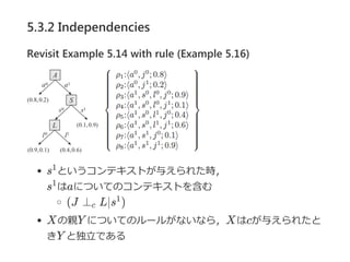 5.3.2 Independencies
Revisit Example 5.14 with rule (Example 5.16)
s というコンテキストが与えられた時，
s はaについてのコンテキストを含む
(J ⊥ L∣s )
Xの親Y についてのルールがないなら，Xはcが与えられたと
きY と独立である
1
1
c
1
 