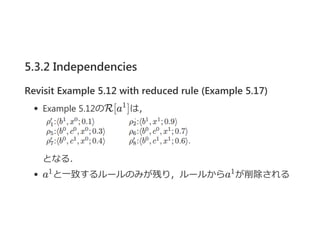 5.3.2 Independencies
Revisit Example 5.12 with reduced rule (Example 5.17)
Example 5.12のR[a ]は，
となる．
a と一致するルールのみが残り，ルールからa が削除される
1
1 1
ʼ
 