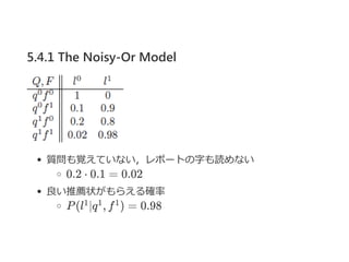 5.4.1 The Noisy-Or Model
質問も覚えていない，レポートの字も読めない
0.2 ⋅ 0.1 = 0.02
良い推薦状がもらえる確率
P(l ∣q , f ) = 0.981 1 1
 