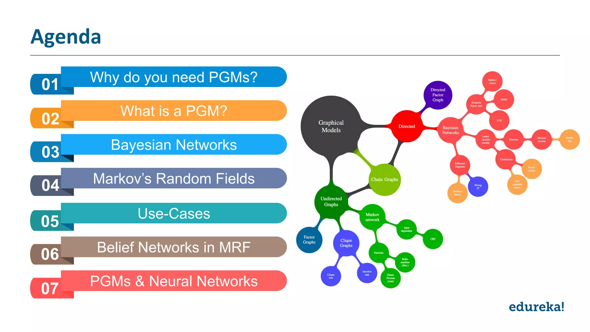 Graphical Models In Python | Edureka | PPT