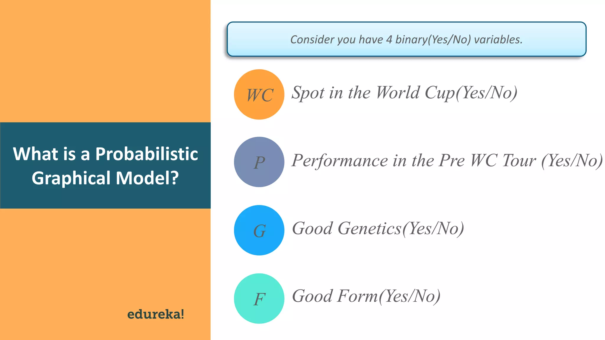 Graphical Models In Python | Edureka | PPT