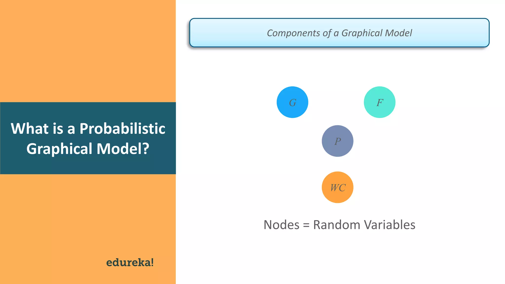 Graphical Models In Python | Edureka | PPT