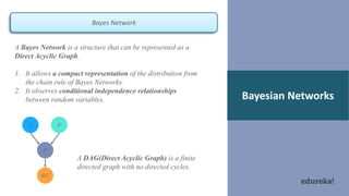Graphical Models In Python | Edureka | PDF