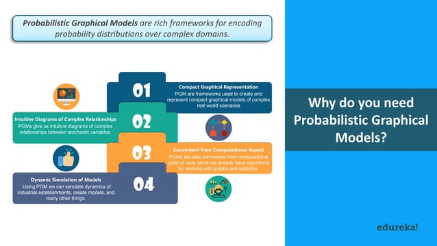 Graphical Models In Python | Edureka | PPT