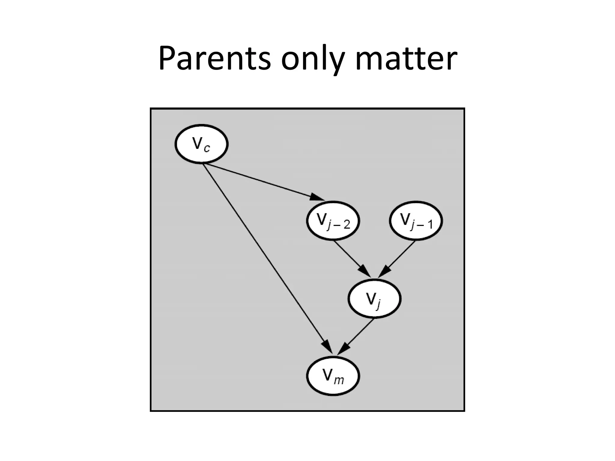 Parents only matter
 