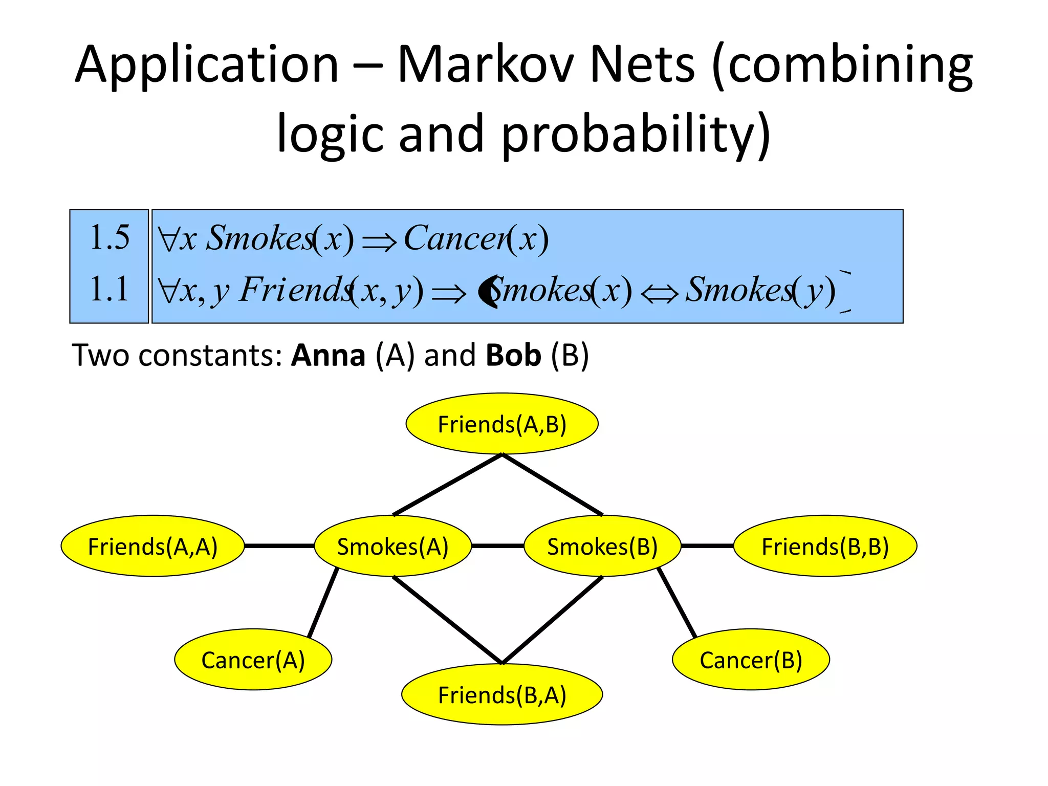 Application – Markov Nets (combining
         logic and probability)
 1.5     x Smokes( x) Cancer( x)
 1.1     x, y Friends x, y)
                    (       Smokes( x)               Smokes( y)
Two constants: Anna (A) and Bob (B)
                               Friends(A,B)



 Friends(A,A)          Smokes(A)         Smokes(B)        Friends(B,B)



           Cancer(A)                                 Cancer(B)
                               Friends(B,A)
 
