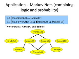Application – Markov Nets (combining
         logic and probability)
 1.5     x Smokes( x) Cancer( x)
 1.1     x, y Friends x, y)
                    (       Smokes( x)               Smokes( y)
Two constants: Anna (A) and Bob (B)
                               Friends(A,B)



 Friends(A,A)          Smokes(A)         Smokes(B)        Friends(B,B)



           Cancer(A)                                 Cancer(B)
                               Friends(B,A)
 