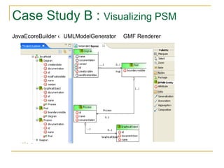 Case Study B :  Visualizing PSM JavaEcoreBuilder  UMLModelGenerator  GMF Renderer 