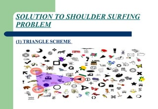 SOLUTION TO SHOULDER SURFING
PROBLEM
(1) TRIANGLE SCHEME
 