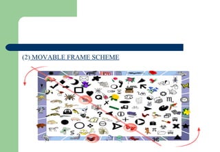 (2) MOVABLE FRAME SCHEME
 