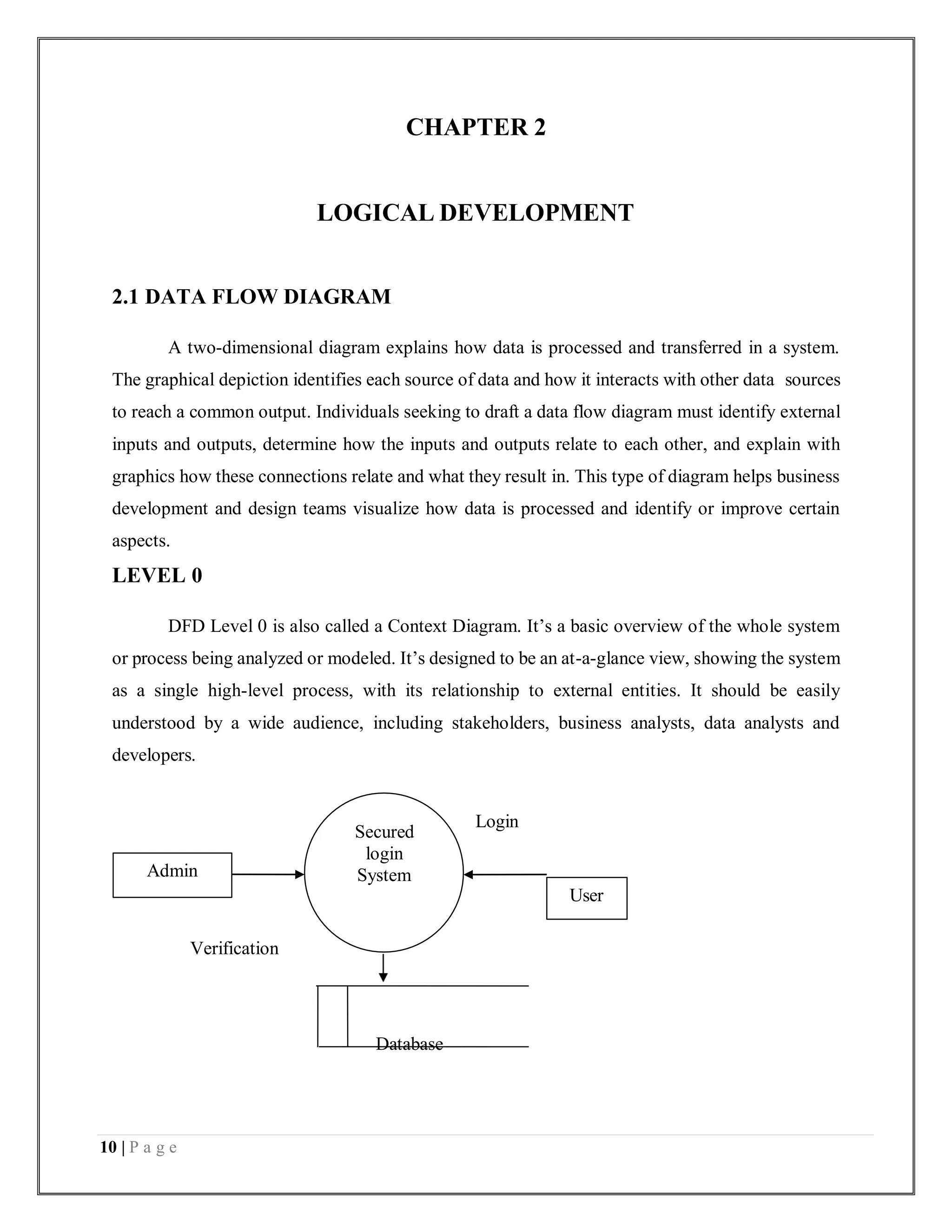 10 | P a g e
CHAPTER 2
LOGICAL DEVELOPMENT
2.1 DATA FLOW DIAGRAM
A two-dimensional diagram explains how data is processed and transferred in a system.
The graphical depiction identifies each source of data and how it interacts with other data sources
to reach a common output. Individuals seeking to draft a data flow diagram must identify external
inputs and outputs, determine how the inputs and outputs relate to each other, and explain with
graphics how these connections relate and what they result in. This type of diagram helps business
development and design teams visualize how data is processed and identify or improve certain
aspects.
LEVEL 0
DFD Level 0 is also called a Context Diagram. It’s a basic overview of the whole system
or process being analyzed or modeled. It’s designed to be an at-a-glance view, showing the system
as a single high-level process, with its relationship to external entities. It should be easily
understood by a wide audience, including stakeholders, business analysts, data analysts and
developers.
Secured
login
System
Login
Verification
Database
User
Admin
 