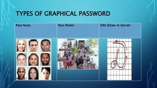 TYPES OF GRAPHICAL PASSWORD
Pass faces Pass Points DAS (Draw-A-Secret)
 