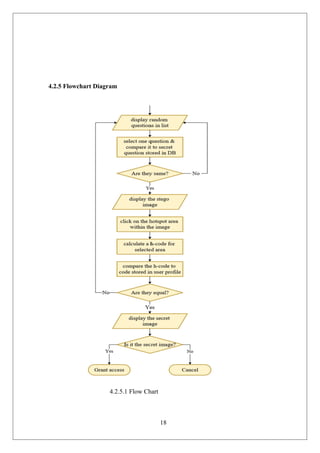 graphical password authentical using machine learning document | DOC