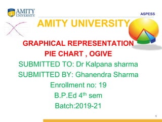 ASPESS
AMITY UNIVERSITY
GRAPHICAL REPRESENTATION
PIE CHART , OGIVE
SUBMITTED TO: Dr Kalpana sharma
SUBMITTED BY: Ghanendra Sharma
Enrollment no: 19
B.P.Ed 4th sem
Batch:2019-21
1
 