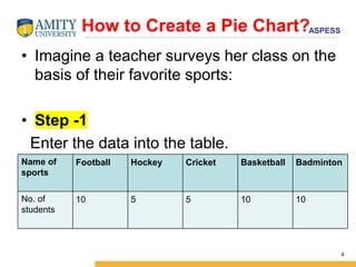 ASPESS
How to Create a Pie Chart?
• Imagine a teacher surveys her class on the
basis of their favorite sports:
• Step -1
Enter the data into the table.
4
Name of
sports
Football Hockey Cricket Basketball Badminton
No. of
students
10 5 5 10 10
 