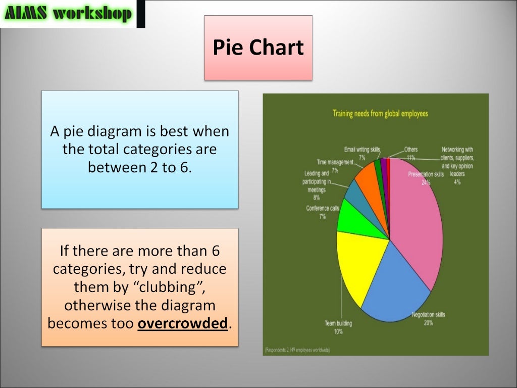 Graphical presentation of data
