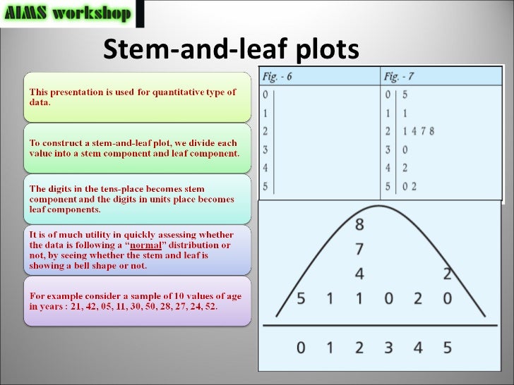 histogram leaf stem vs and presentation data Graphical of histogram leaf stem vs and presentation data Graphical of