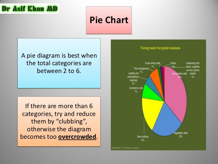Graphical representation of data ppt image