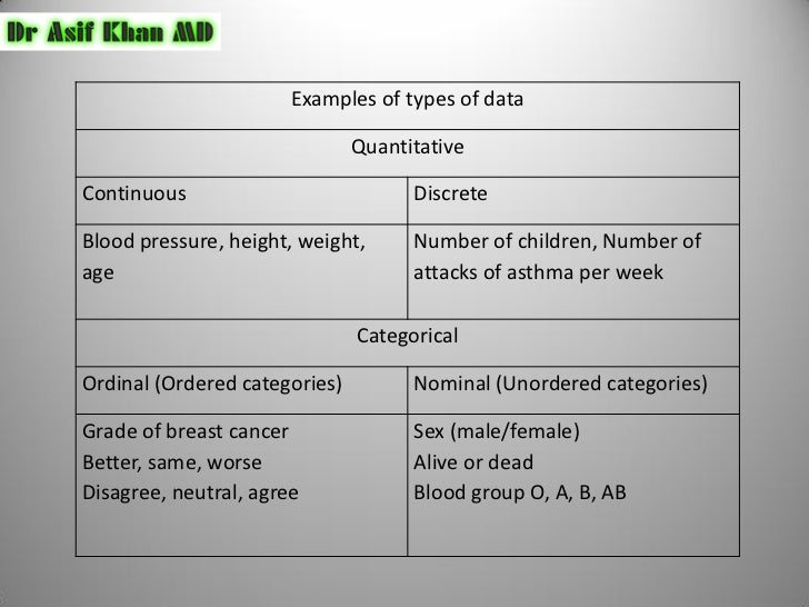 Graphical presentation of data
