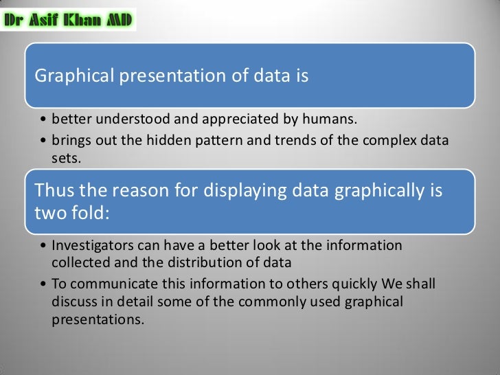 Graphical presentation of data