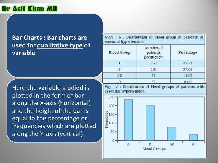 Graphical presentation of data