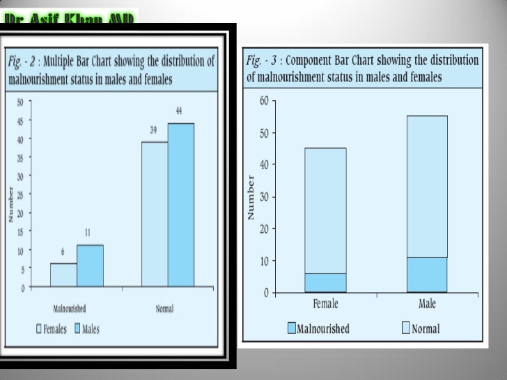 graphical presentation of data
