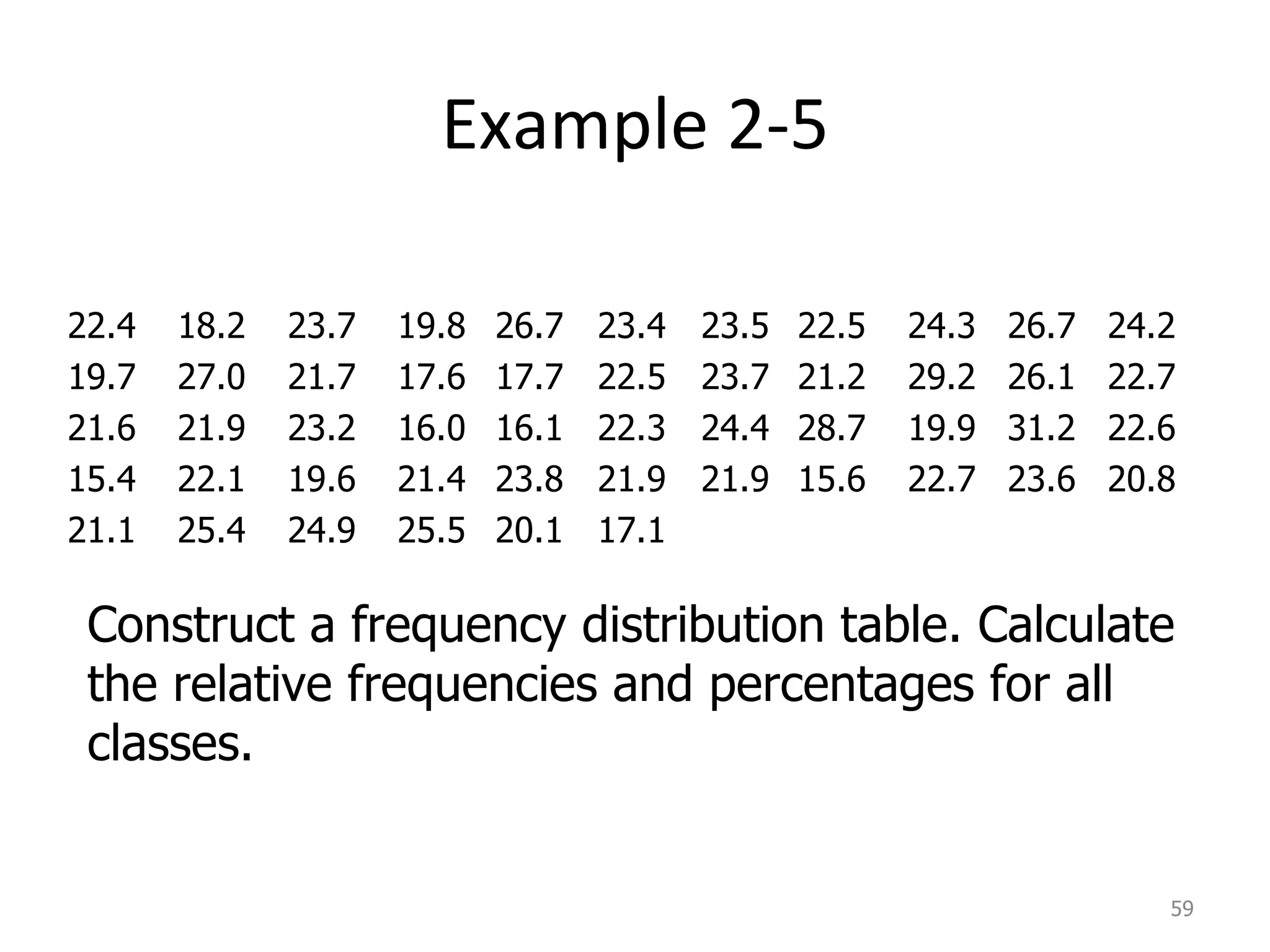 Example 2-5 Construct a frequency distribution table. Calculate the relative frequencies and percentages for all classes.  22.4 19.7 21.6 15.4 21.1 18.2 27.0 21.9 22.1 25.4 23.7 21.7 23.2 19.6 24.9 19.8 17.6 16.0 21.4 25.5 26.7 17.7 16.1 23.8 20.1 23.4 22.5 22.3 21.9 17.1 23.5 23.7 24.4 21.9 22.5 21.2 28.7 15.6 24.3 29.2 19.9 22.7 26.7 26.1 31.2 23.6 24.2 22.7 22.6 20.8 