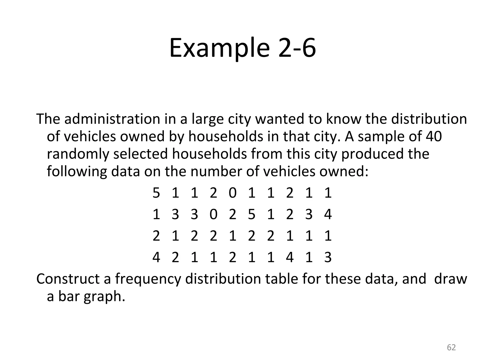Example 2-6 The administration in a large city wanted to know the distribution of vehicles owned by households in that city. A sample of 40 randomly selected households from this city produced the following data on the number of vehicles owned: 5  1  1  2  0  1  1  2  1  1 1  3  3  0  2  5  1  2  3  4 2  1  2  2  1  2  2  1  1  1 4  2  1  1  2  1  1  4  1  3 Construct a frequency distribution table for these data, and  draw a bar graph. 