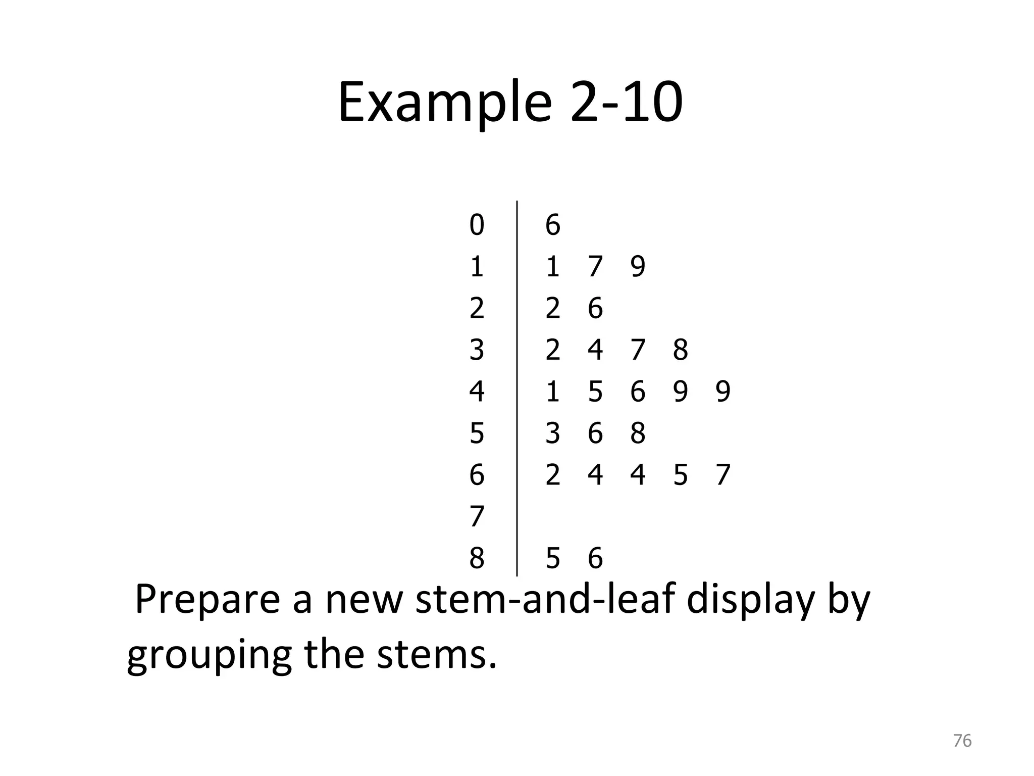Example 2-10  Prepare a new stem-and-leaf display by grouping the stems. 0 1 2 3 4 5 6 7 8 6 1  7  9 2  6 2  4  7  8 1  5  6  9  9 3  6  8 2  4  4  5  7 5  6 