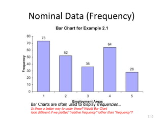 Graphical presentation of data | PPT