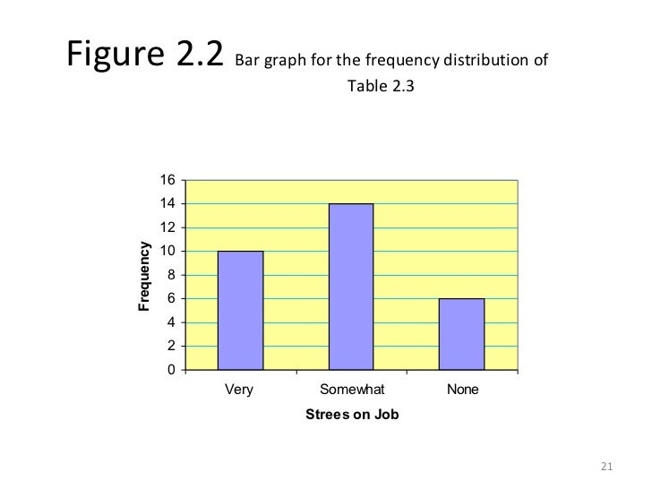 Graphical Presentation Of Data