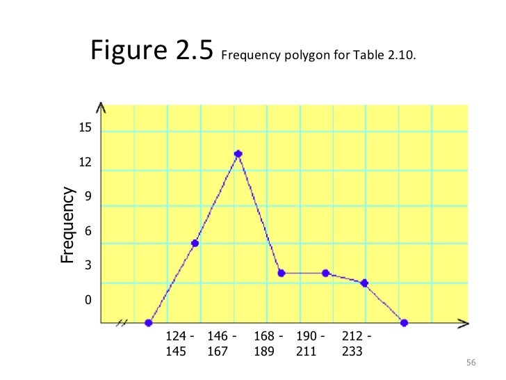 histogram frequency relative r presentation data Graphical of