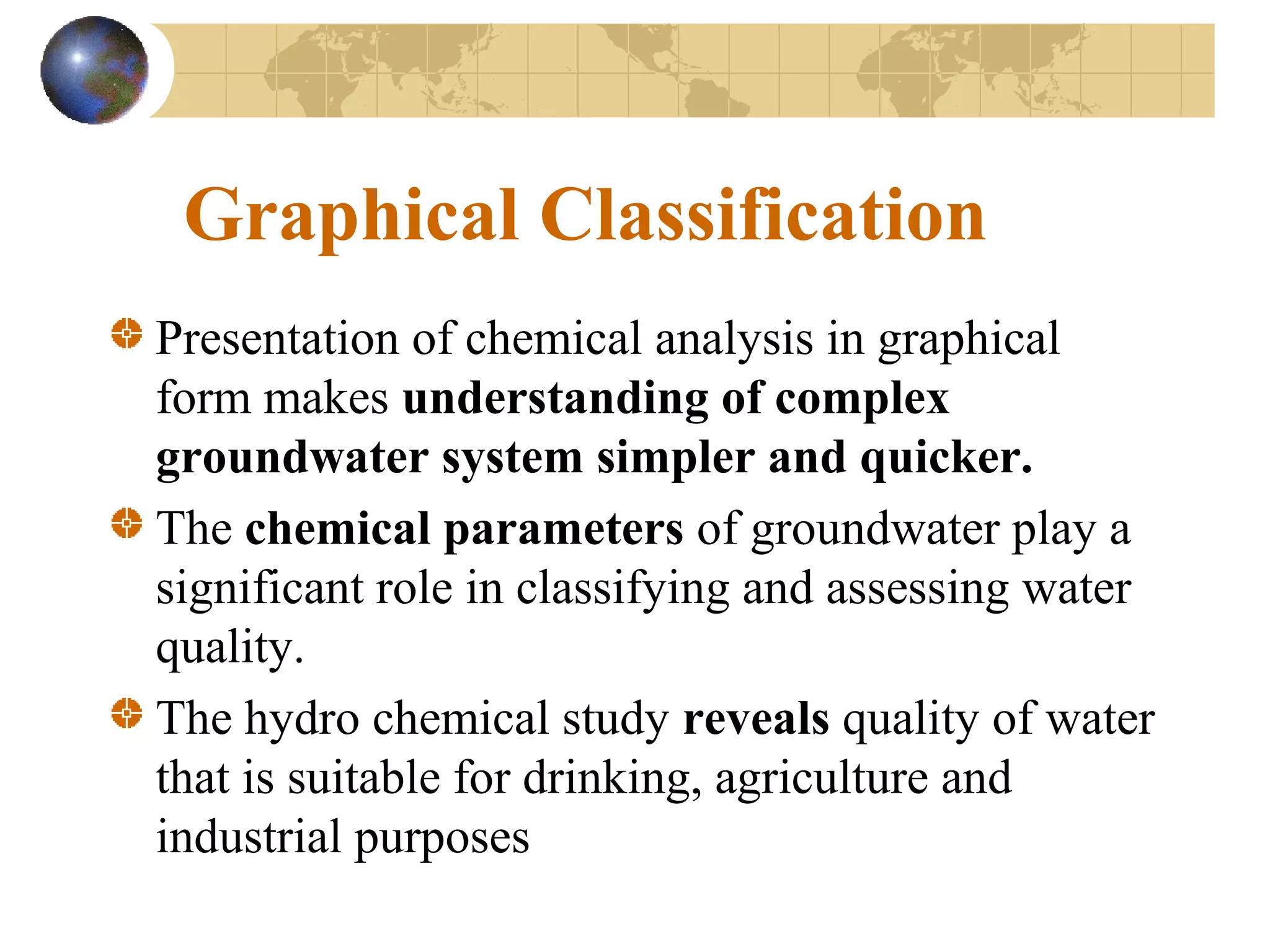 Graphical presentation and classification for assessment of Ground ...