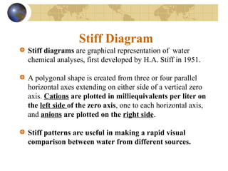 Stiff Graph Graphical presentation and classification for assessment of Ground ...
