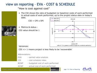 view on reporting – EVA - COST & SCHEDULE
                     “How is cost against cost”
                      • The CSI shows the ratio of budgeted (or baseline) costs of work performed
                        to actual costs of work performed, up to the project status date or today's
                        date.                             delta CPI %
                                                                                                              CPI & SPI
                                   CSI = CPI x SPI                           delta SPI %
                                                                                                                  10


                                                                                                                   5
                      • Metrics & status :




                                                              variance CPI
                                                                                                                   0
                      CSI value should be 1                                  -25           -15               -5              5              15                     25
                                                                                                                   -5


                                                                                                                  -10


                                                                                                                  -15
                                                                                                                 variance SPI

                      Variances:
                                                                                   index of 1.0 or greater is on/above target and considered satisfactory


                      CSI <> 1 means project is less likely to be „recoverable‟

                     Abbreviations:
                     EVA          - earned value analysis
                     CSI          - cost schedule index
                     BCWP         - budgeted cost of work performed
                     ACWP         - actual cost of work performed
Project management – view on reporting                      Juni 2011                            page 15 • View on Reporting




                                                                                                                                                            BVBA
 