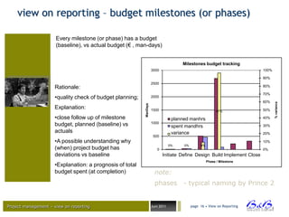 view on reporting – budget milestones (or phases)

                      Every milestone (or phase) has a budget
                      (baseline), vs actual budget (€ , man-days)


                                                                                     Milestones budget tracking
                                                                    3000                                                  100%

                                                                                                                          90%
                                                                    2500
                     Rationale:                                                                                           80%

                                                                                                                          70%
                     •quality check of budget planning;             2000
                                                                                                                          60%




                                                                                                                                        % variance
                                                          ManDays
                     Explanation:                                   1500                                                  50%
                                                                                                           97%

                     •close follow up of milestone                               planned manhrs                           40%
                                                                    1000
                     budget, planned (baseline) vs                               spent mandhrs                            30%
                     actuals                                                     variance                                 20%
                                                                     500
                     •A possible understanding why                                                                        10%
                                                                                0%    0%        9%
                     (when) project budget has                         0                                                  0%
                     deviations vs baseline                                Initiate Define Design Build Implement Close
                                                                                                     Phase / Milestone
                     •Explanation: a prognosis of total
                     budget spent (at completion)                     note:
                                                                      phases          - typical naming by Prince 2


Project management – view on reporting                              Juni 2011              page 16 • View on Reporting




                                                                                                                                 BVBA
 