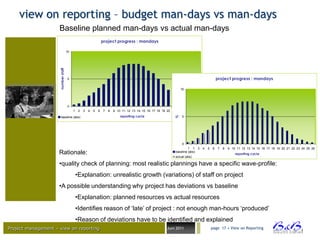 view on reporting – budget man-days vs man-days
                     Baseline planned man-days vs actual man-days
                                                                  project progress : mandays

                                    10


                     number staff



                                    5                                                                                                        project progress : mandays

                                                                                                                  10




                                    0
                                         1    2   3   4   5   6   7   8   9 10 11 12 13 14 15 16 17 18 19 20 21 22 23 24 25 26
                                                                              reporting cycle




                                                                                                              %
                       baseline (abs)                                                                              5




                                                                                                                   0
                                                                                                                        1 2 3    4   5   6   7   8   9 10 11 12 13 14 15 16 17 18 19 20 21 22 23 24 25 26
                     Rationale:                                                                                baseline (abs)
                                                                                                                                                         reporting cycle
                                                                                                               actual (abs)

                     •quality check of planning: most realistic plannings have a specific wave-profile:
                                             •Explanation: unrealistic growth (variations) of staff on project
                     •A possible understanding why project has deviations vs baseline
                                             •Explanation: planned resources vs actual resources
                                             •Identifies reason of „late‟ of project : not enough man-hours „produced‟
                                             •Reason of deviations have to be identified and explained
Project management – view on reporting                                                                    Juni 2011                      page 17 • View on Reporting




                                                                                                                                                                                                 BVBA
 