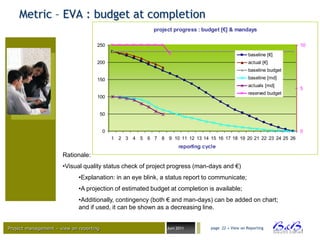 Metric – EVA : budget at completion
                                                             project progress : budget [€] & mandays

                                     250                                                                                  10

                                                                                                        baseline [€]
                                     200                                                                actual [€]
                                                                                                        baseline budget
                                     150                                                                baseline [md]
                                                                                                        actuals [md]
                                                                                                                          5
                                                                                                        reserved budget
                                     100


                                         50


                                         0                                                                                0
                                              1 2 3 4 5 6 7 8 9 10 11 12 13 14 15 16 17 18 19 20 21 22 23 24 25 26
                                                                        reporting cycle
                      Rationale:
                      •Visual quality status check of project progress (man-days and €)
                             •Explanation: in an eye blink, a status report to communicate;
                             •A projection of estimated budget at completion is available;
                             •Additionally, contingency (both € and man-days) can be added on chart;
                             and if used, it can be shown as a decreasing line.


Project management – view on reporting                            Juni 2011          page 22 • View on Reporting




                                                                                                                          BVBA
 