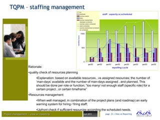 TQPM – staffing management
                                                                           pm
                                                                           developper                              staff: capacity vs scheduled
                                                                           business analyst
                                                                           tester
                                                                            1500
                                                                           business representative
                                                                           developper (scheduled)
                                                                           business analyst (scheduled)
                                                                           tester (scheduled)
                                                                           business representative (scheduled)
                                                                           pm (scheduled)


                                                                            1000




                                                           monthly hours
                                                                                500




                                                                                    0
                                                                                            jan/00        jan/00      jan/00     jan/00   jan/00   jan/00   jan/00     jan/00
                    Rationale:                                                                                                 reporting cycle

                    •quality check of resources planning
                          •Explanation: based on available resources , vs assigned resources; the number of
                          „man-days‟ available and the number of man-days assigned , and planned. This
                          should be done per role or function; “too many/ not enough staff (specific role) for a
                          certain project , or certain timeframe”
                    •Resources management:
                          •When well managed, in combination of the project plans (and roadmap) an early
                          warning system for hiring / firing staff;
                          •Upfront check if sufficient resources according the scheduled needs.
Project management – view on reporting                                              Juni 2011                        page 23 • View on Reporting




                                                                                                                                                                     BVBA
 
